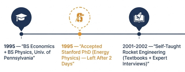 Elon Musk educational background timeline — Penn dual degree, Stanford PhD dropped after 2 days, self-taught rocket science