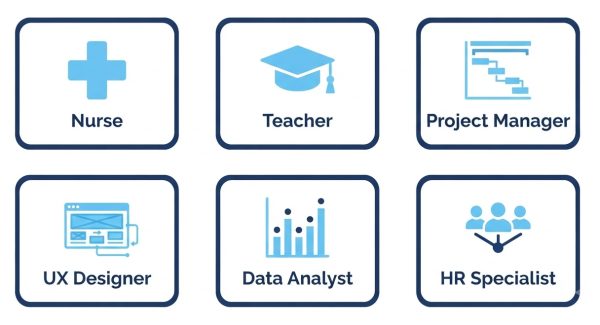 Career paths for IQ 117 — nurse, teacher, project manager, UX designer, analyst