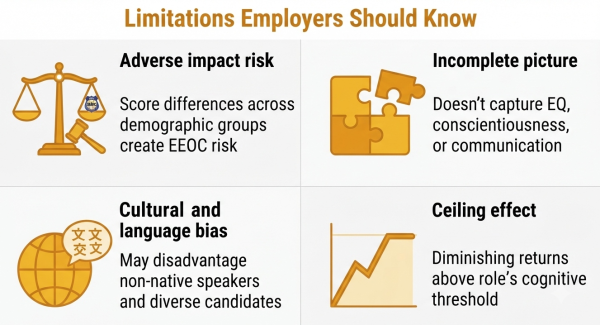 Limitations of IQ tests in hiring — adverse impact, missing traits, cultural bias, ceiling effects