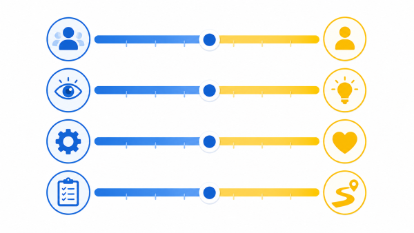 MBTI Test measures four dimensions: Extraversion-Introversion, Sensing-Intuition, Thinking-Feeling, Judging-Perceiving