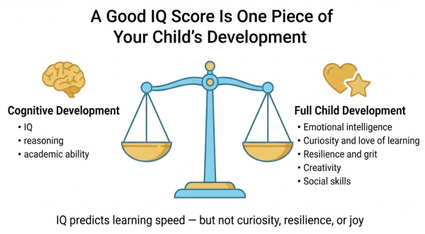 Supporting a child's development beyond IQ score — curiosity, resilience, EQ, creativity alongside cognitive ability