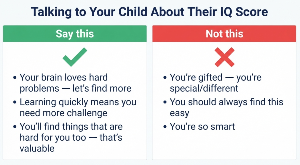 How to talk to a gifted child about their IQ test results — framing that builds growth mindset not fixed identity