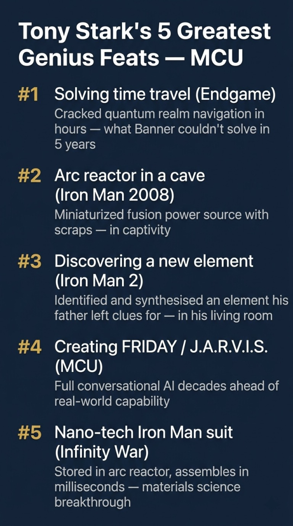 Five greatest genius feats of Tony Stark in the MCU ranked by real world difficulty