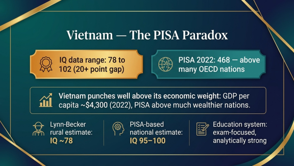 average IQ Vietnam, Vietnam IQ score, Vietnam IQ ranking, Vietnam PISA score intelligence, Vietnam education cognitive performance