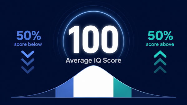 iq 100, iq score 100, what does iq 100 mean, average iq score, iq 100 percentile, is 100 a good iq score