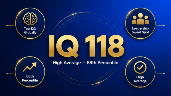 IQ 118 meaning, IQ 118 percentile, is IQ 118 good, IQ 118 careers, high average IQ