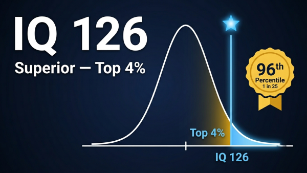 IQ 126, IQ score 126, IQ of 126, IQ 126 meaning, IQ 126 percentile, IQ 126 superior, IQ 126 careers, is 126 a good IQ