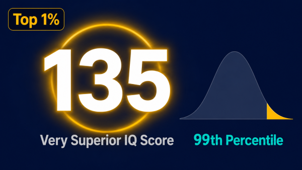 iq 135, iq score 135, what does iq 135 mean, iq 135 percentile, is 135 a good iq, very superior iq, gifted iq score