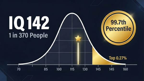 IQ 142, IQ score 142, IQ of 142, IQ 142 meaning, IQ 142 percentile, IQ 142 gifted, IQ 142 genius, IQ 142 careers