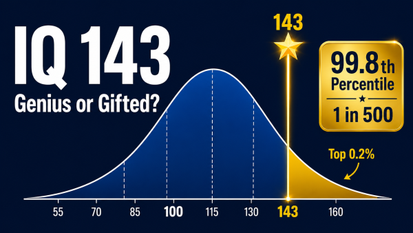 IQ 143, IQ score 143, IQ of 143, IQ 143 meaning, IQ 143 percentile, IQ 143 genius, IQ 143 gifted, IQ 143 careers